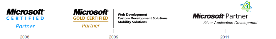 Microsoft Certified Partner