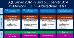 SQL Server