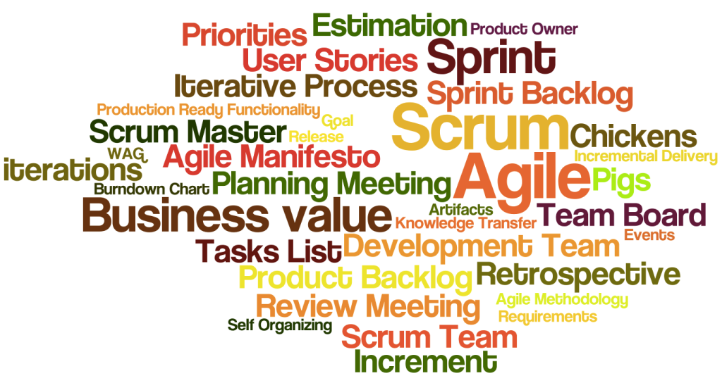 spring events tag cloud