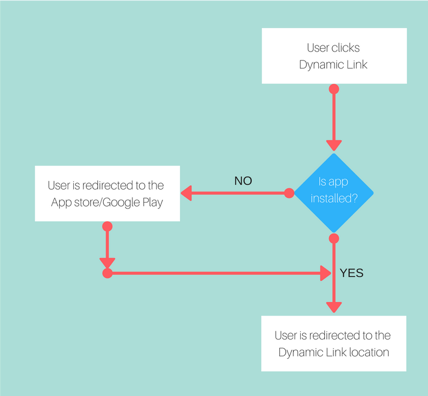Android Apps by Roweb on Google Play