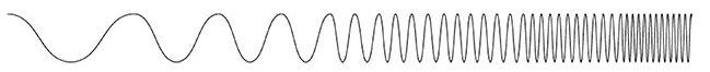 Diagram of electromagnetic wave