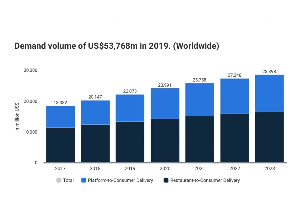 Demand volume Worldwide