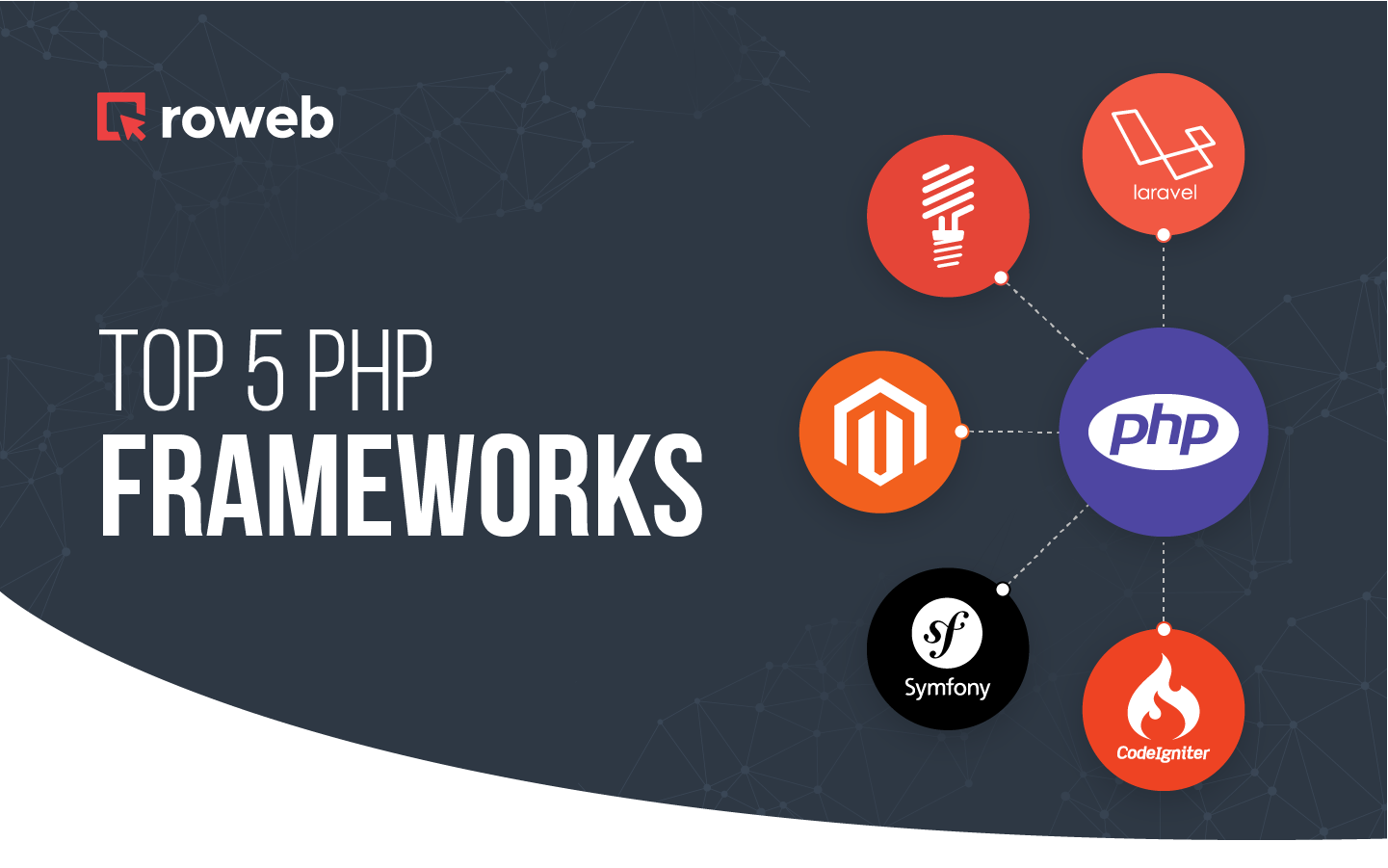 TOP PHP framweorks