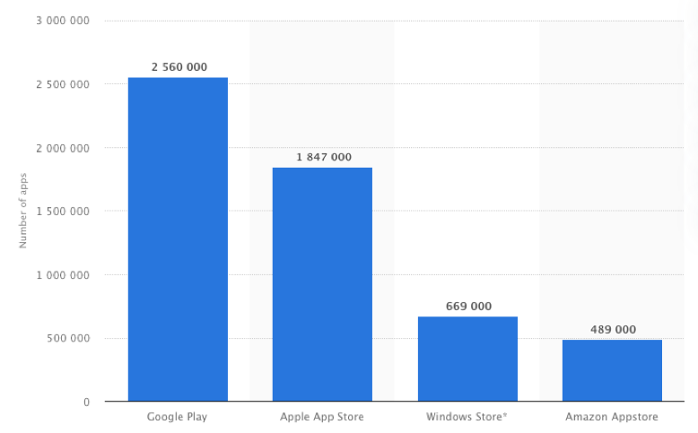 Paid Apps vs Free Apps