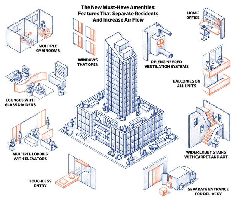 technology trends 2021 by industry