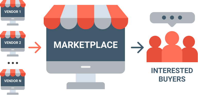 Launch Fast a Multi-Vendor Marketplace Platform