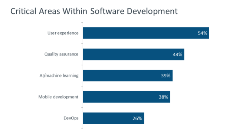 Worldwide IT outsourcing services map