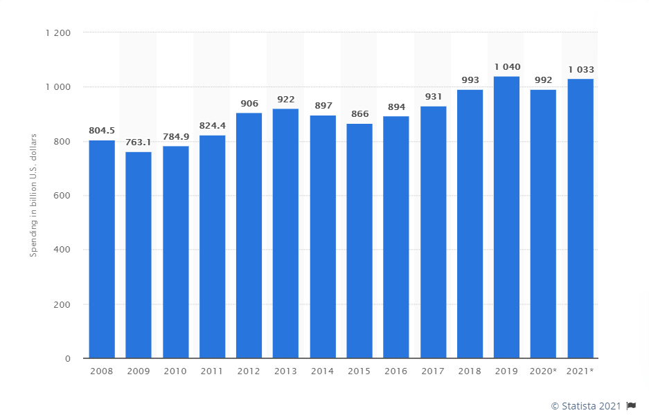 outsourcing software development trends 2021