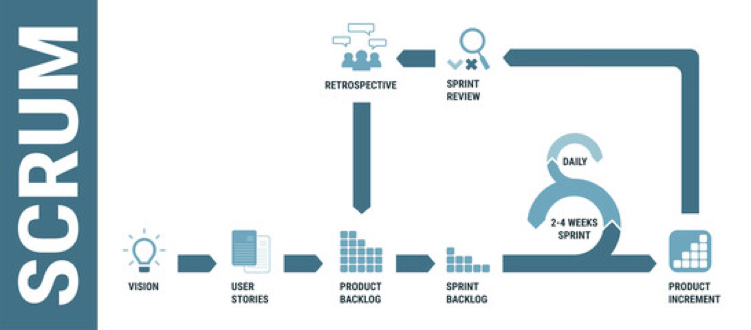 How does Roweb apply the hybrid system to maintain a balanced work