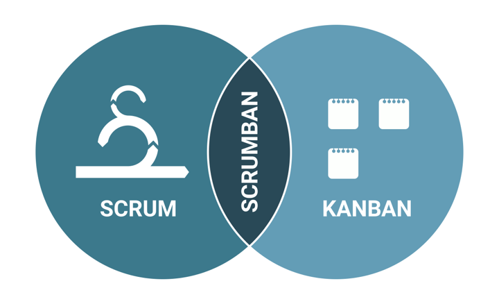 Kanban vs Scrum