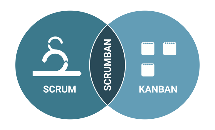 How does Roweb apply the hybrid system to maintain a balanced work