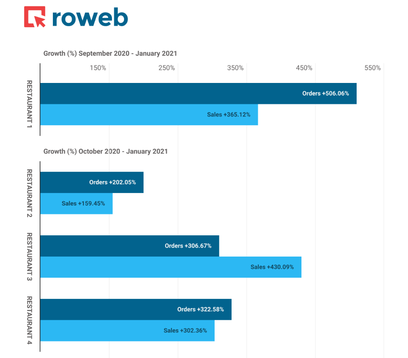 Roweb's 2018 year in review - Blog