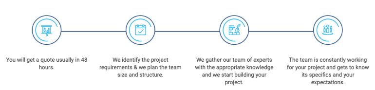 how to outsource software development