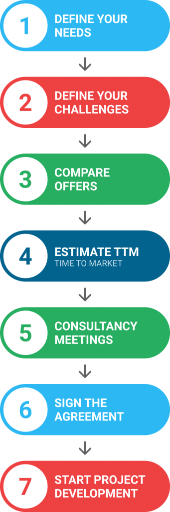 how to outsource software development