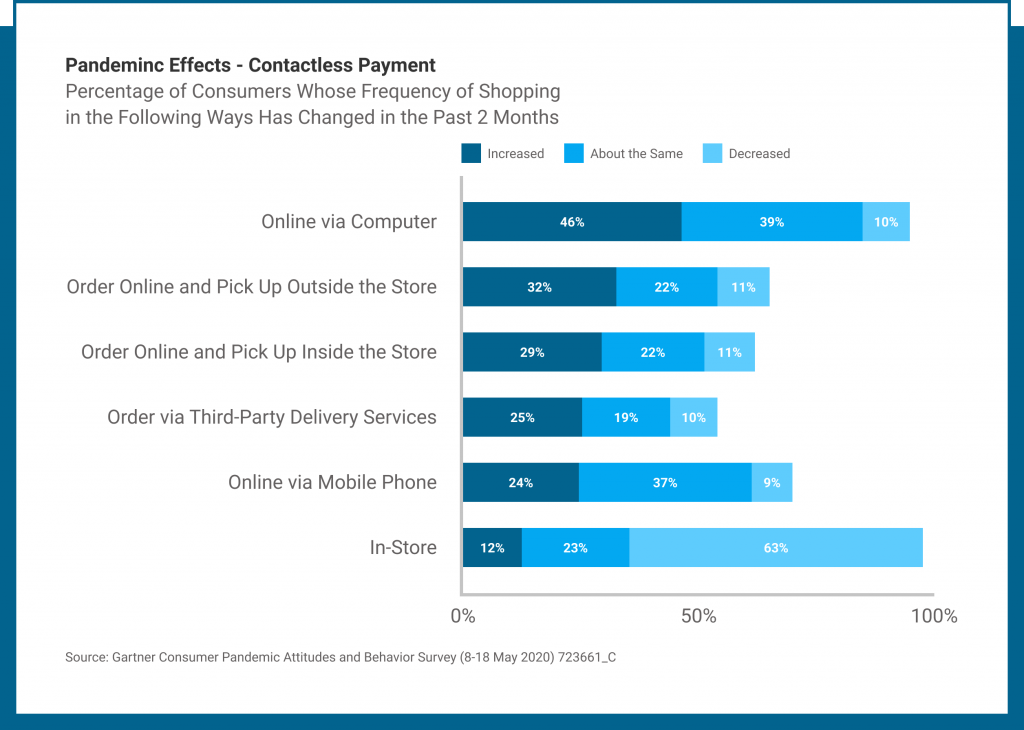 5 payment trends in 2021