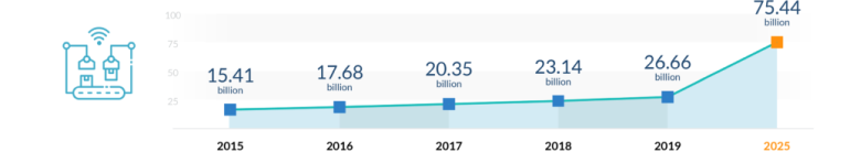 aplicatii IoT provocarile tehnologiilor IoT