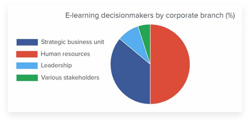 E learning decisionmakers 
