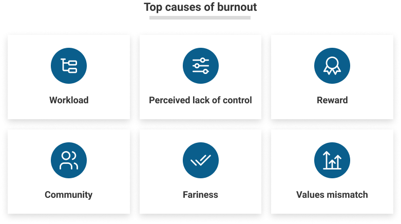 Top causes of burnout