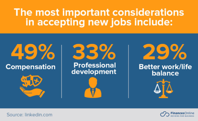 most important considerations in accepting new job