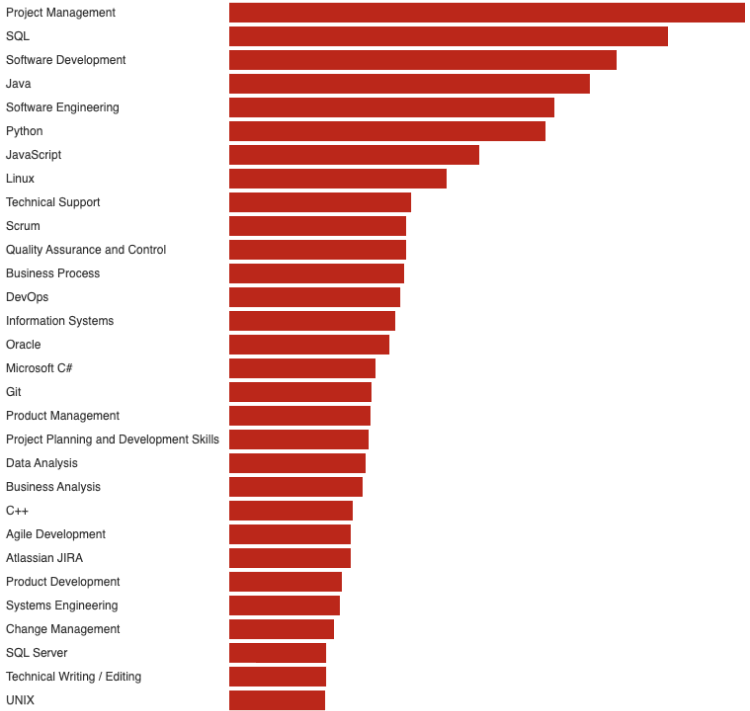 What companies expect for the job seekers