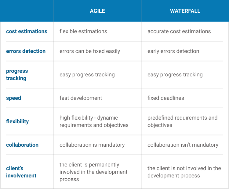 How does Roweb apply the hybrid system to maintain a balanced work