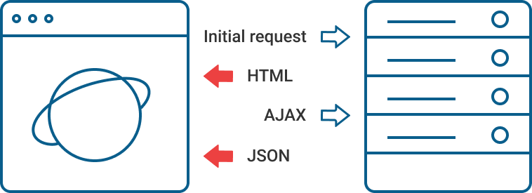 single-page application (SPA)