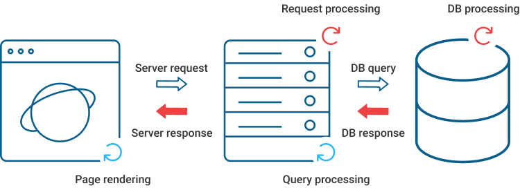 multi-page application (MPA)