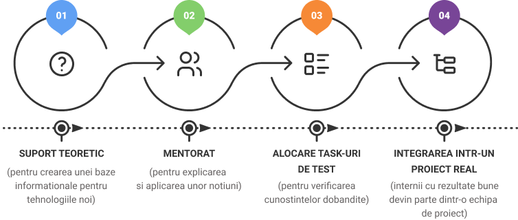 #AYearInReview: Ce a insemnat 2021 pentru Roweb?