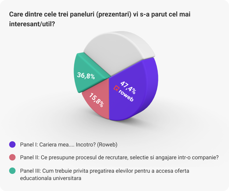 #AYearInReview: Ce a insemnat 2021 pentru Roweb?