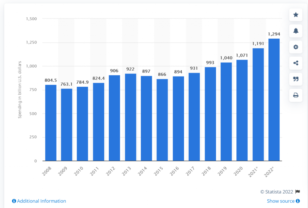 Offshoring & outsourcing software development trends