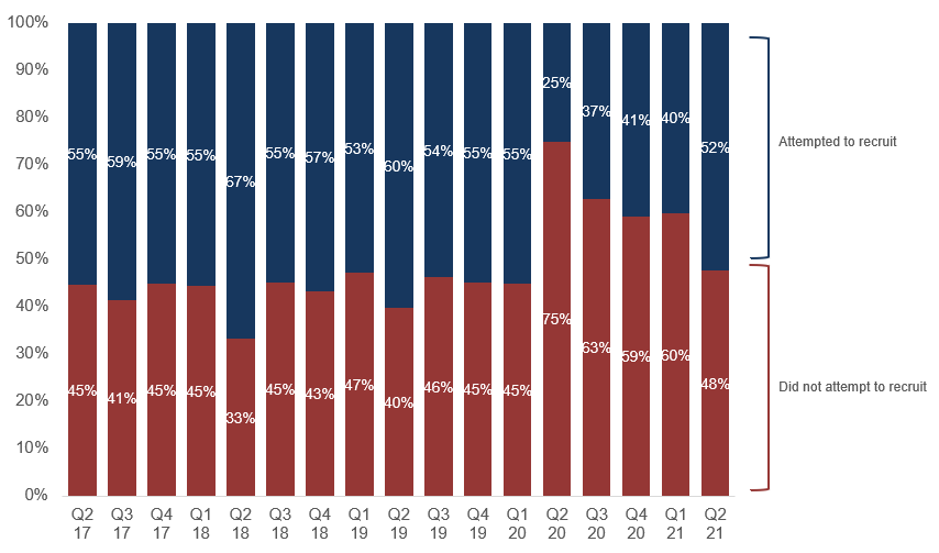 Hiring developers in UK (costs) | Roweb Blog