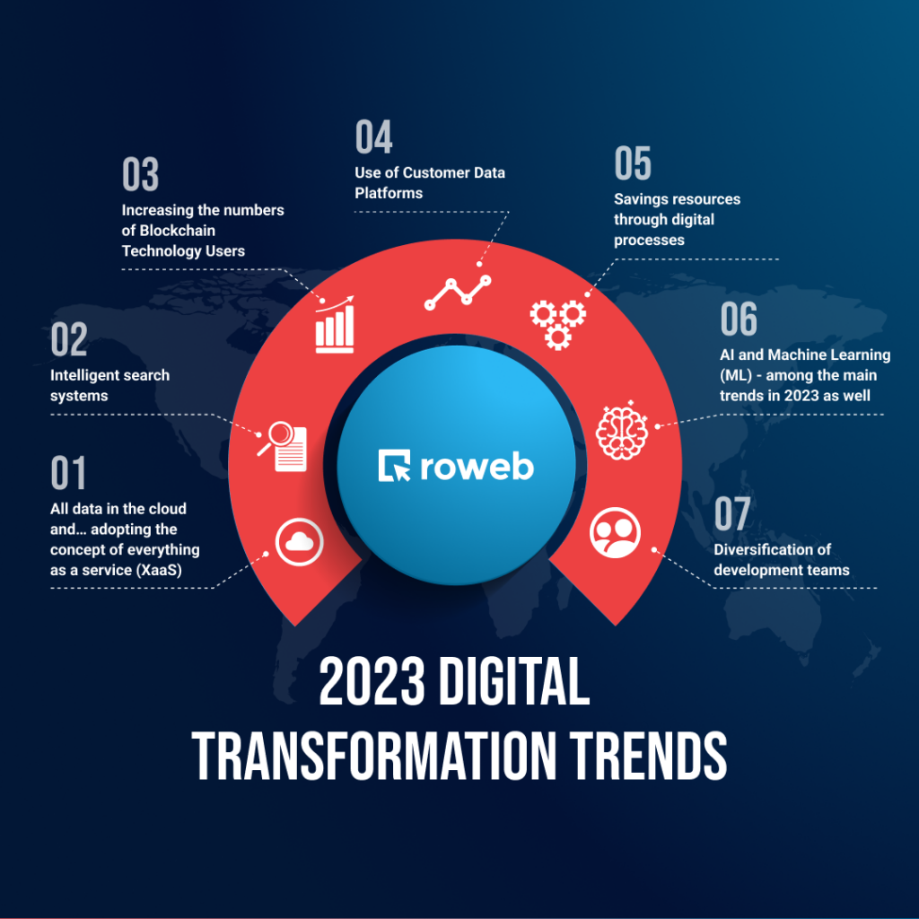 Roweb - Digital Transformation Partner