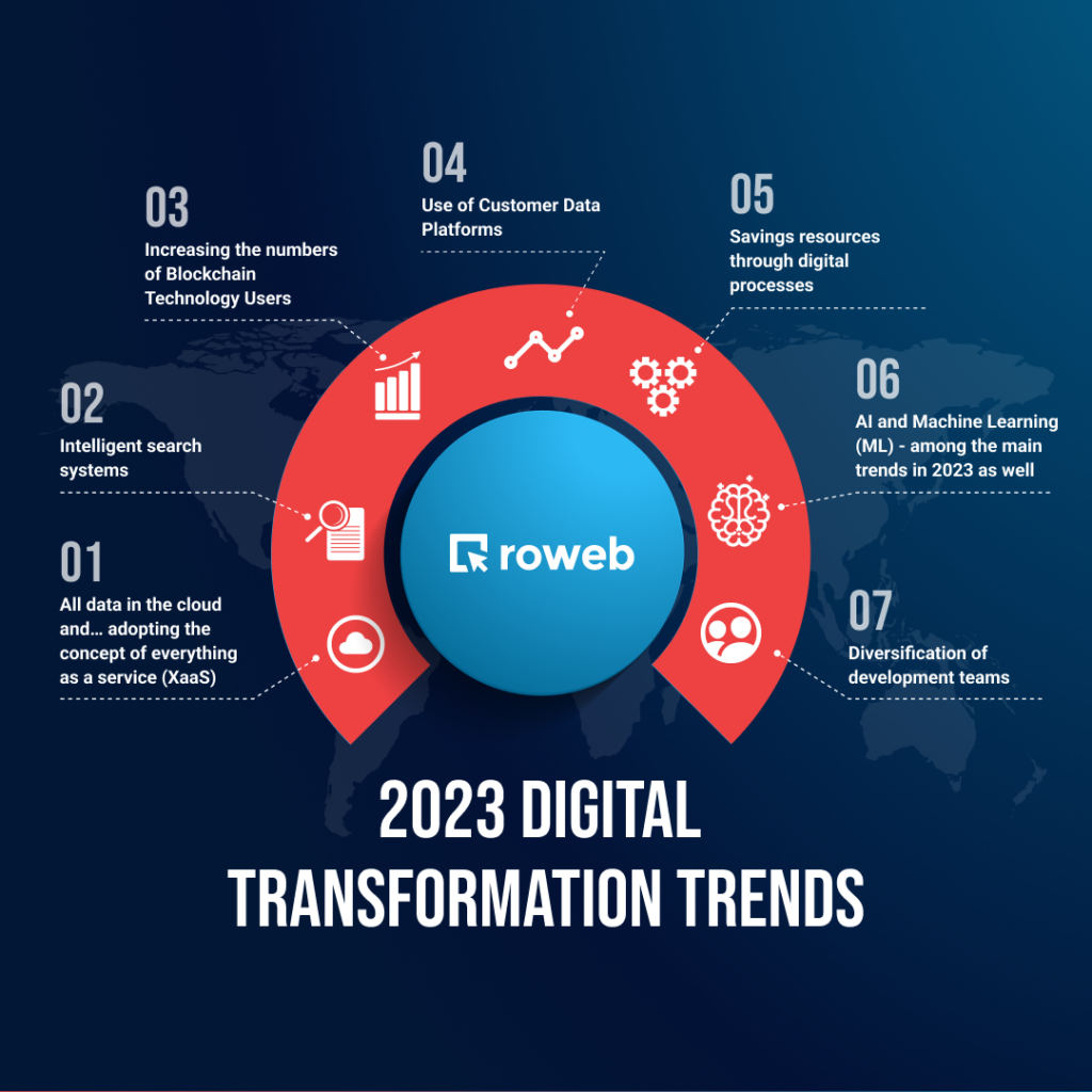 Roweb Digital Transformation Partner 