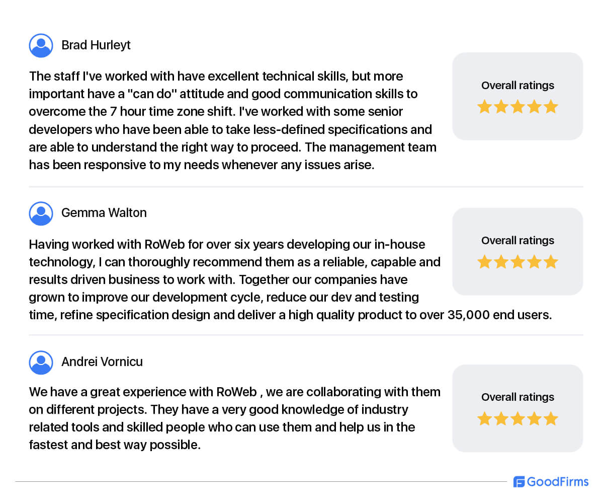 GoodFirms rated Roweb Development as The best Software Development