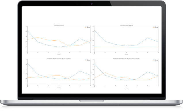 Roweb Data Analytics Services