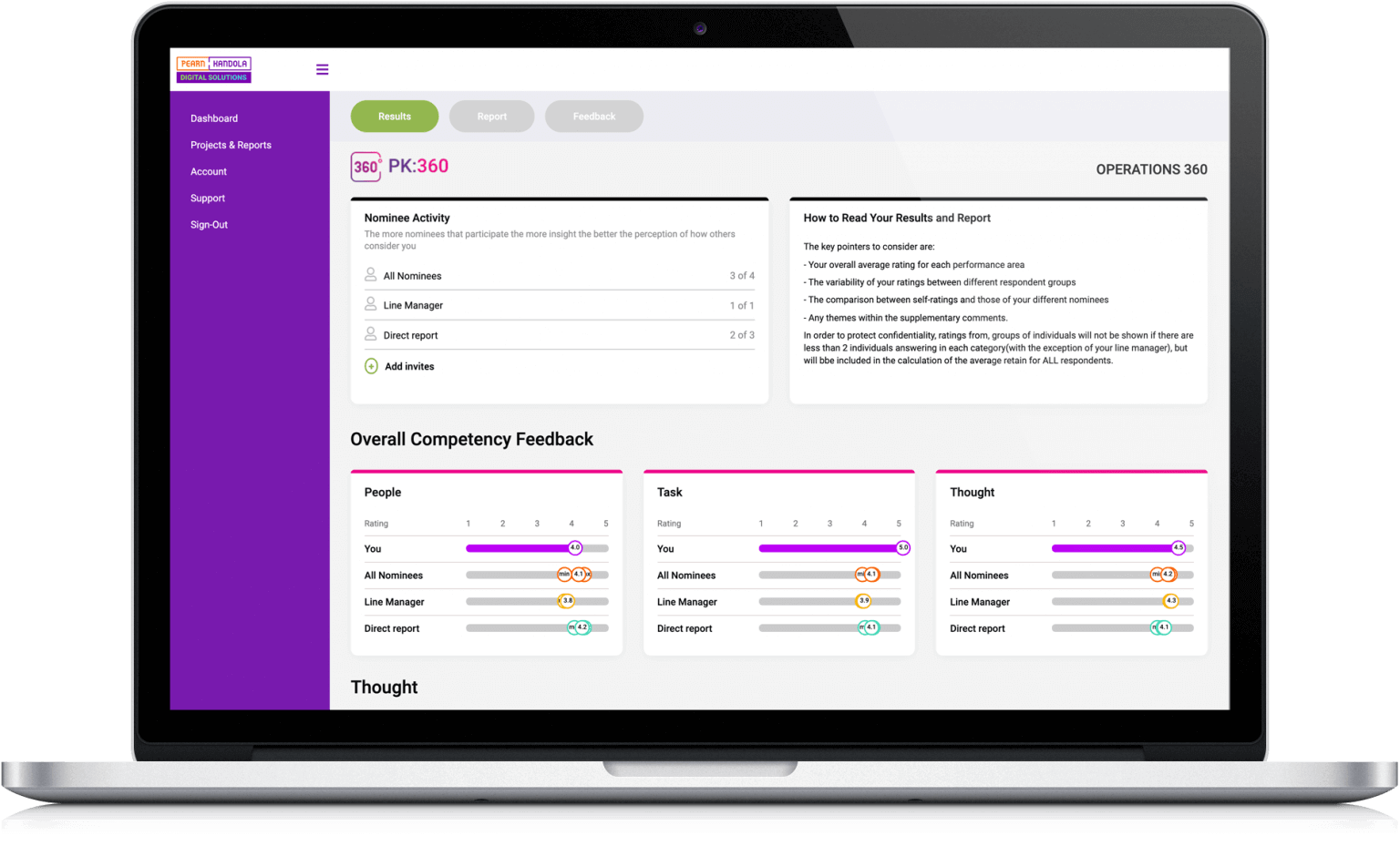 SaaS Platform Pearn Kandola