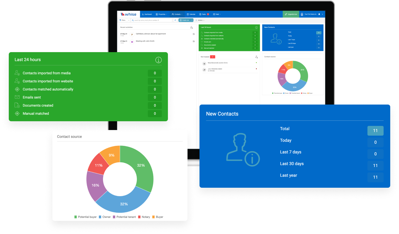 Case study WHISE CRM, Check out our project WHISE CRM: Complet web-based  CRM solution, easily accessible from any device and able to help end-users  (real estate agents) save