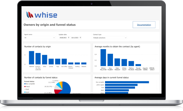 Data Analysis Portfolio Roweb