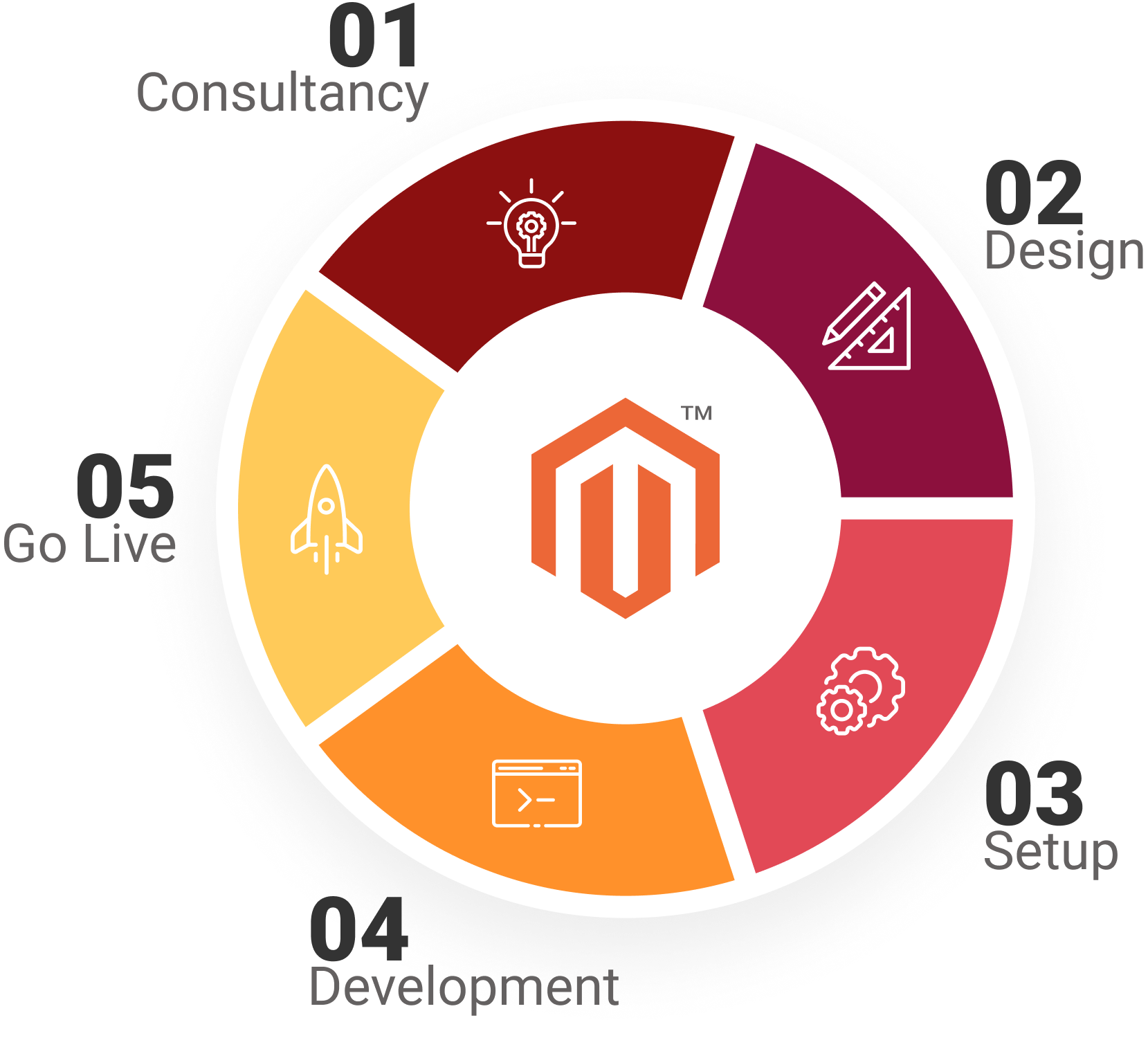 Roweb Development - List of Portfolio