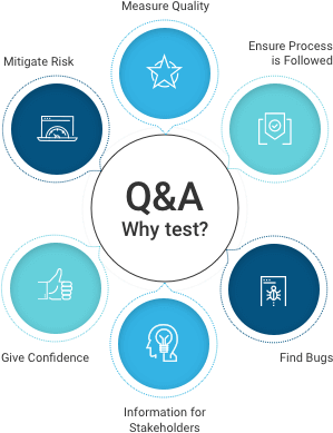 QA scheme