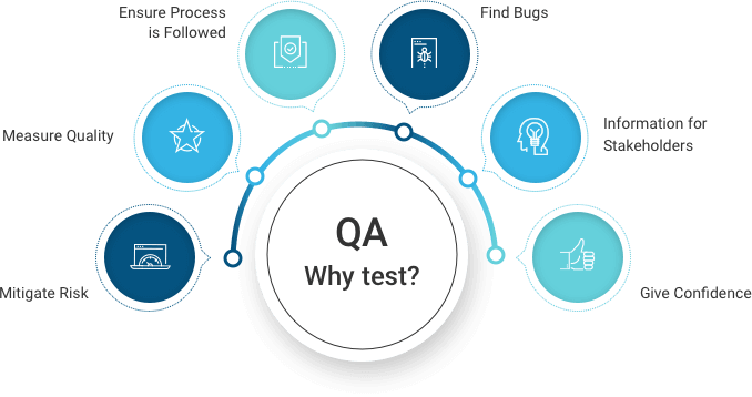 QA scheme