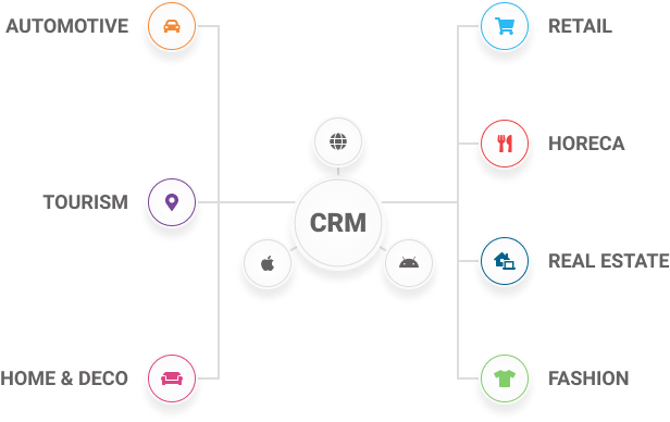 industries CRM software development