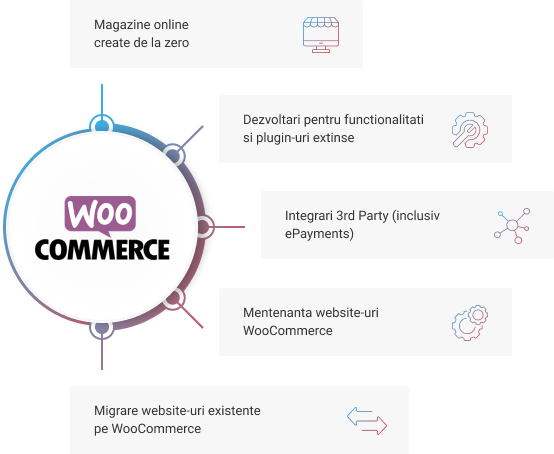 platforma e-Commerce