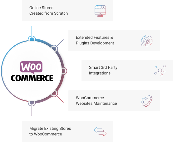 e-commerce platform