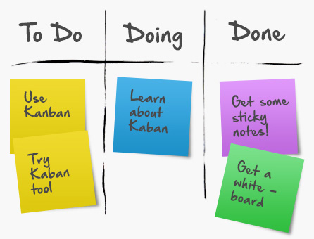 kanban