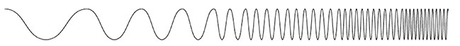 Unda spectr electromagnetic