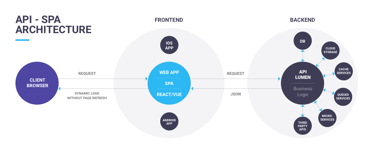 Frontend структура проекта