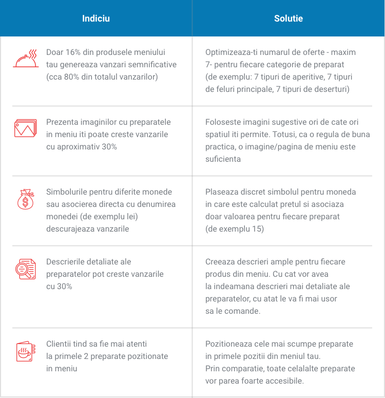 solutii optimizare meniu restaurante