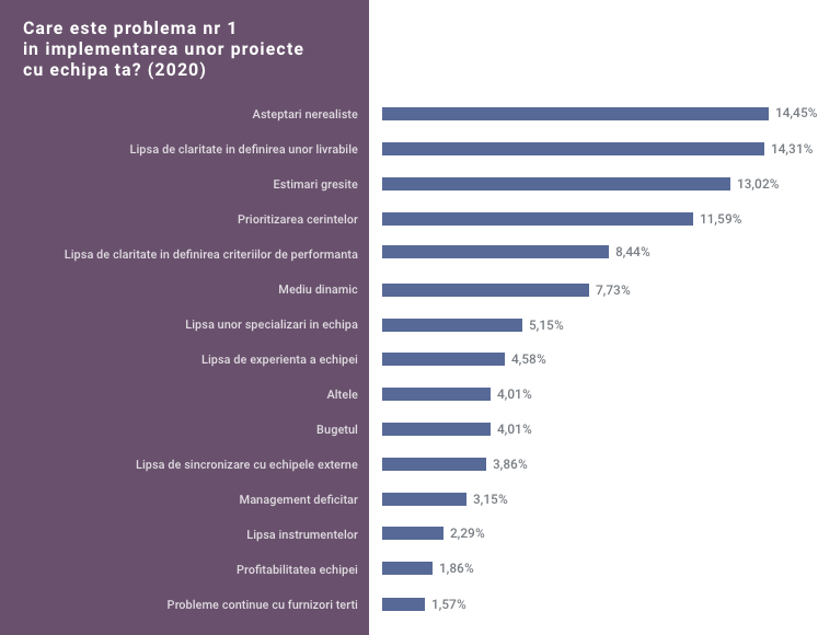 de ce ai nevoie de outsourcing