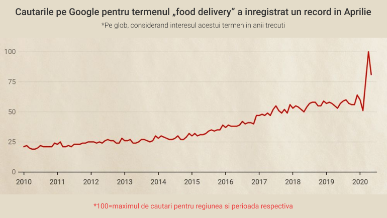 aplicatie de smartphone pentru restaurantul tau